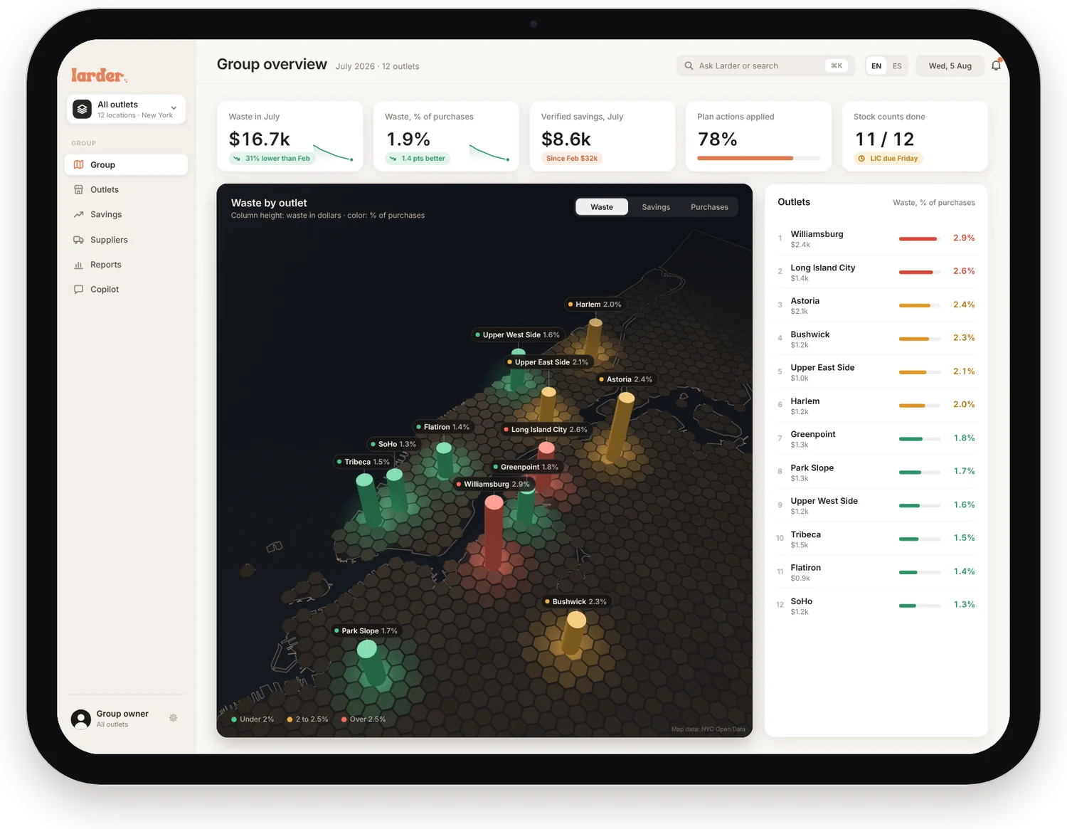 Owner view on iPad: every outlet on a 3D map of New York, ranked by waste