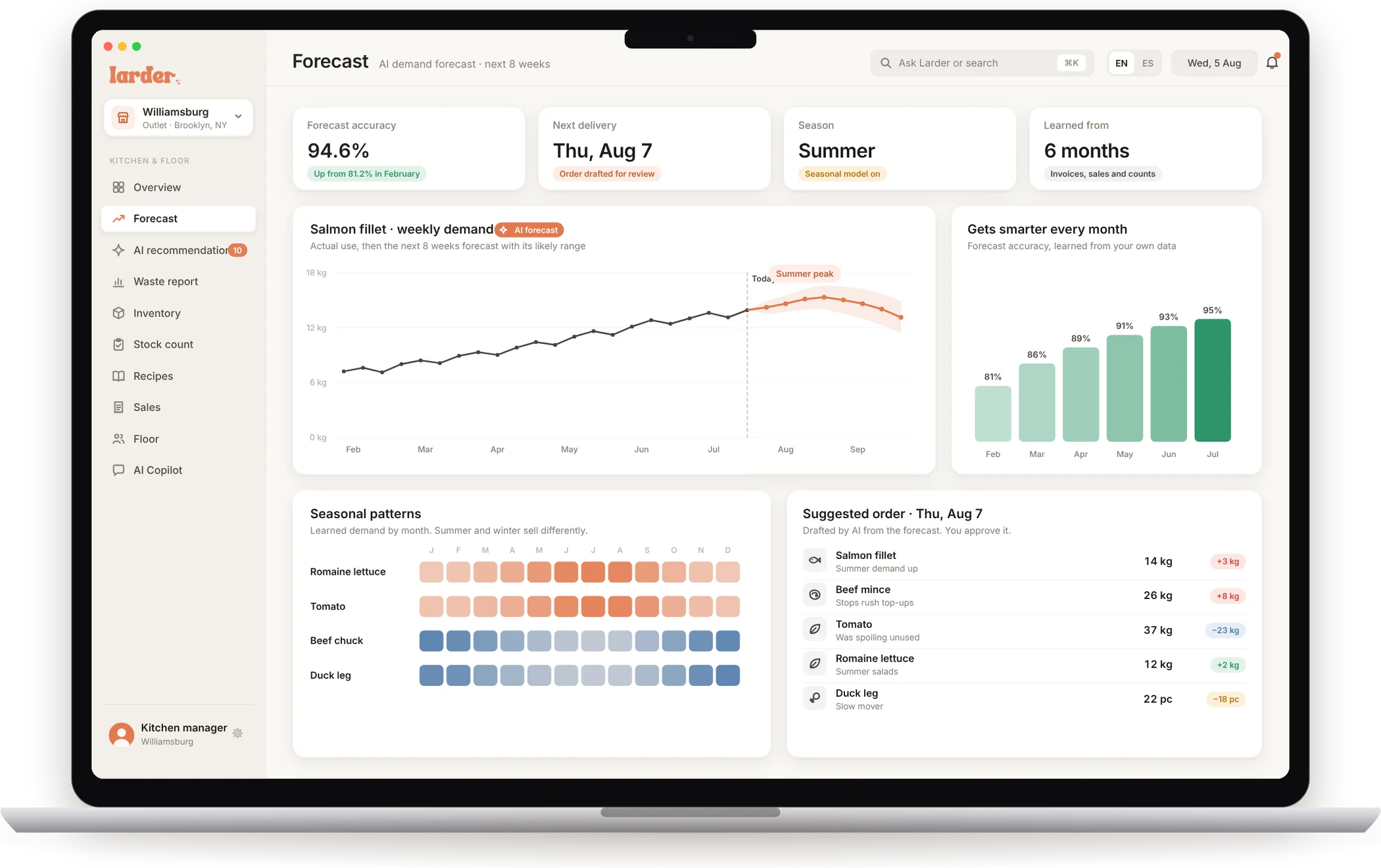 Manager view: the AI demand forecast for salmon fillet with seasonal patterns and a suggested order